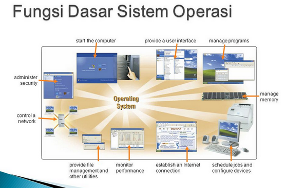 Fungsi Sistem Operasi