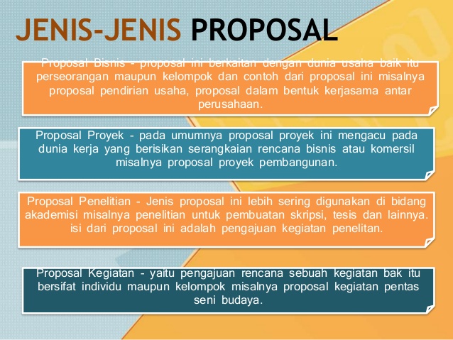 Jenis Jenis Proposal