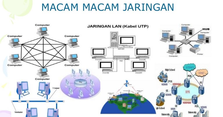 Macam Macam Jaringan Komputer