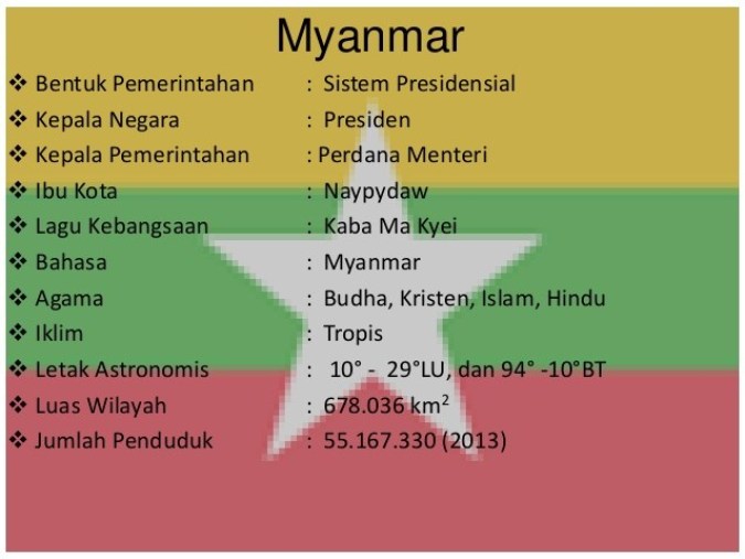 Profil Lengkap Negara Myanmar