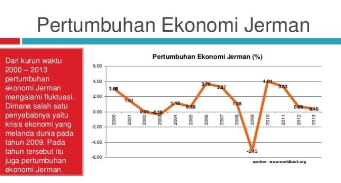 Sistem Ekonomi Negara Jerman