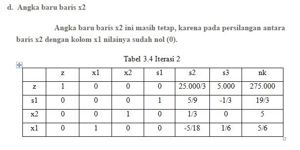 Tahapan Tahapan Pada Metode Simpleks
