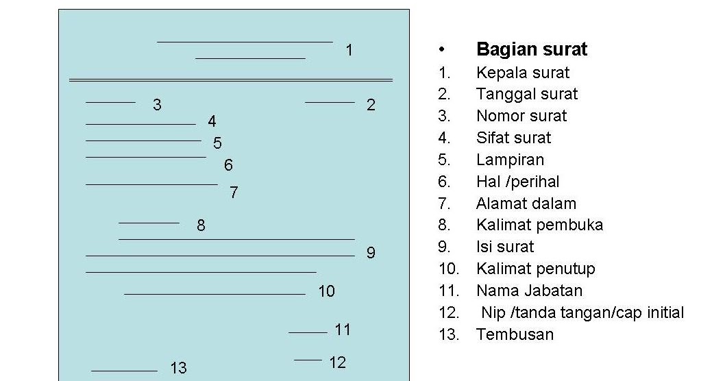 Bagian Bagian Surat Dinas