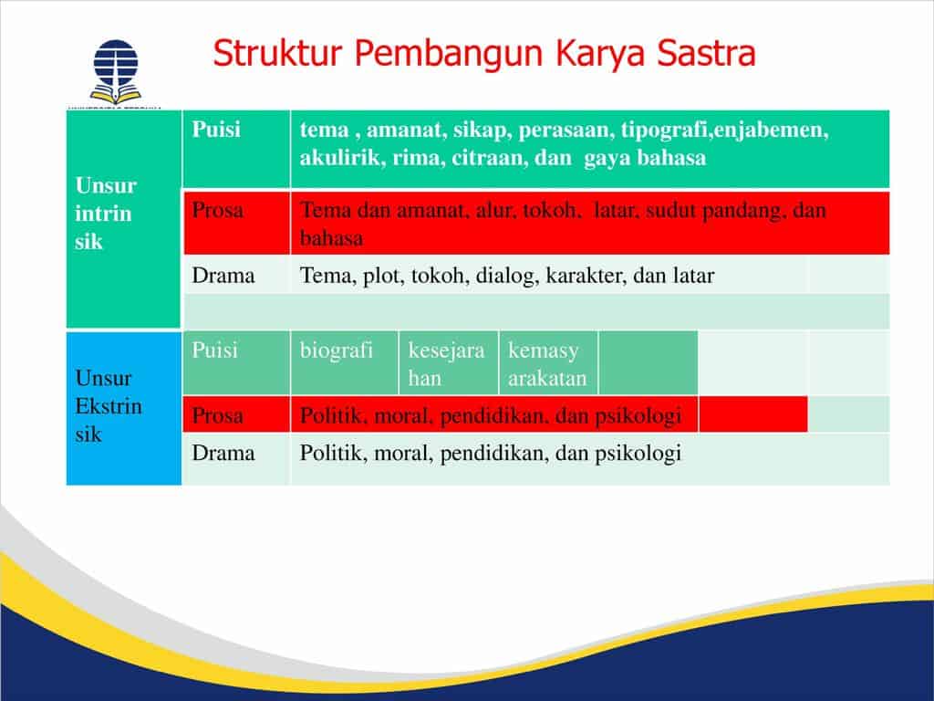 4. Struktur Kepenulisan