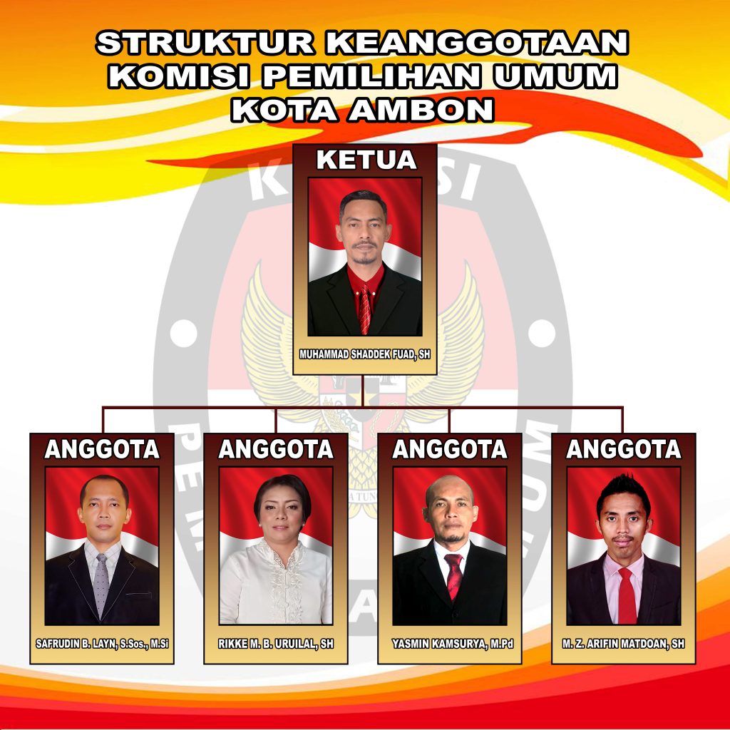 Keanggotaan KPU