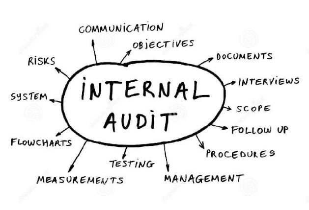 Pengertian Audit Menurut Para Ahli