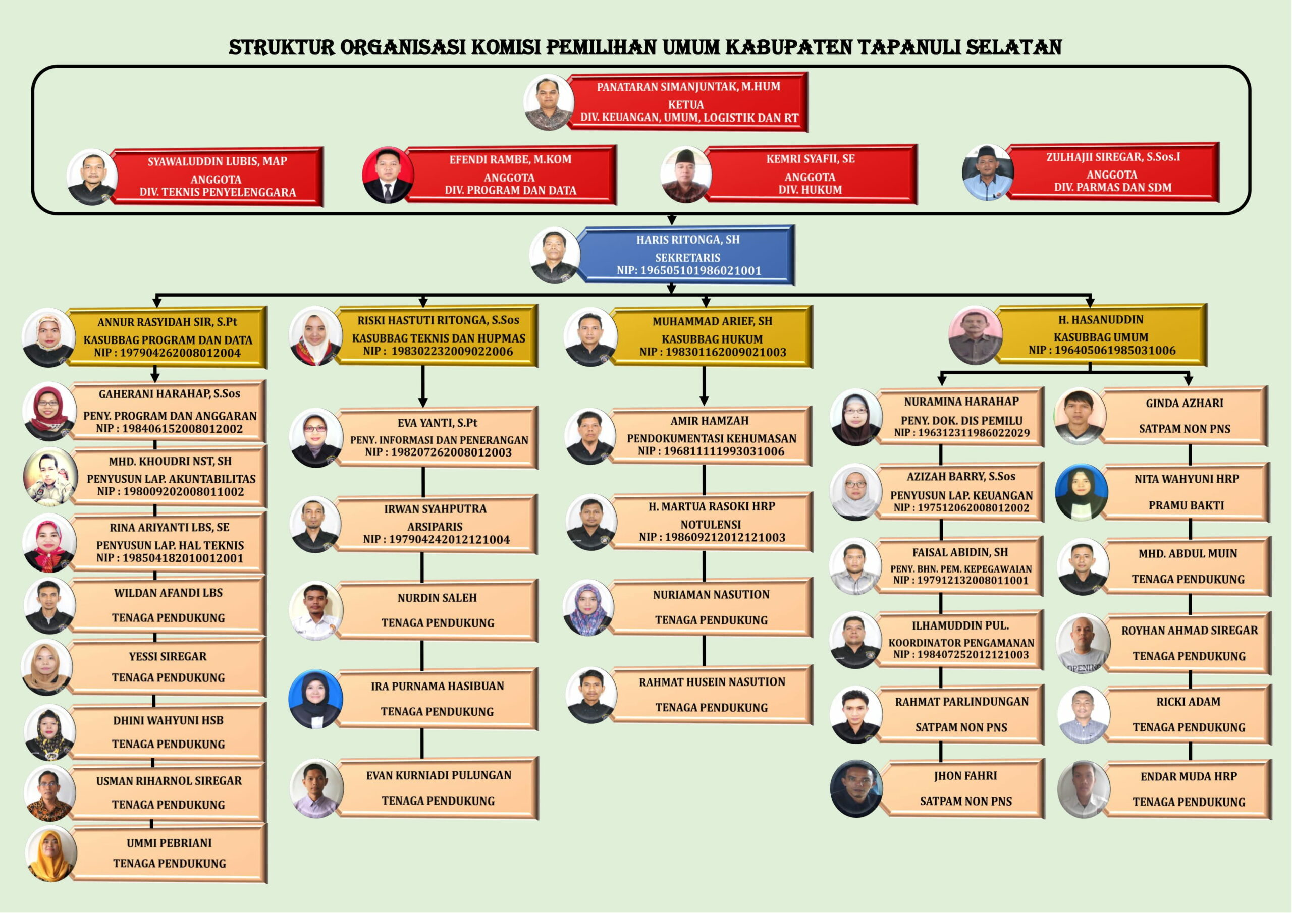 Susunan Anggota KKPS