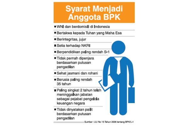 Syarat Keanggotaan BPK