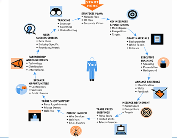 Tugas Public Relation Dan Fungsinya Di Perusahaan