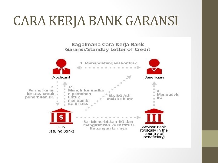 Cara Kerja Bank Yang Perlu Anda Pahami