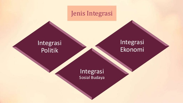 Jenis Jenis Integrasi Nasional