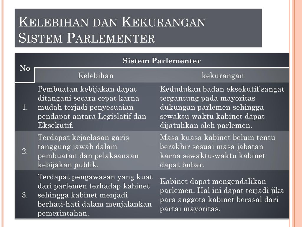 Kelebihan Sistem Pemerintahan Parlementer