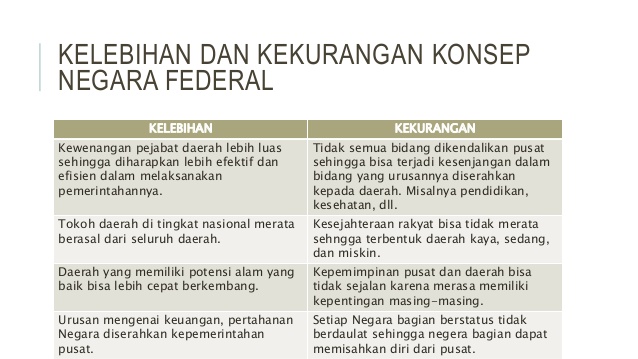 Kelemahan Dan Kelebihan Negara Federal Malaysia