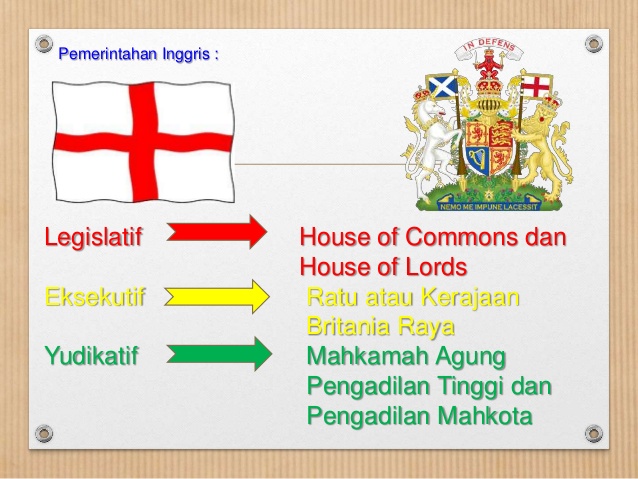 Lembaga Legislatif, Eksekutif Dan Yudikatif