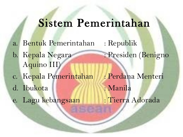 Sejarah Negara Filipina