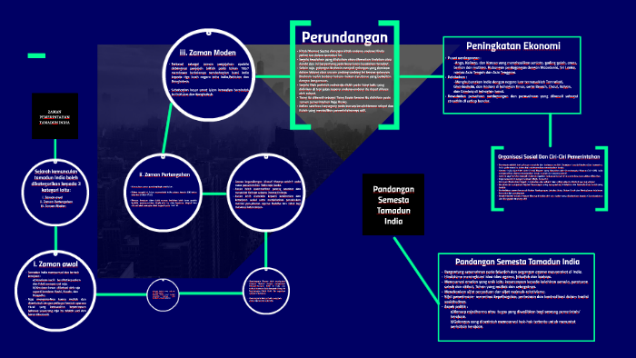 Sistem Pemerintahan India