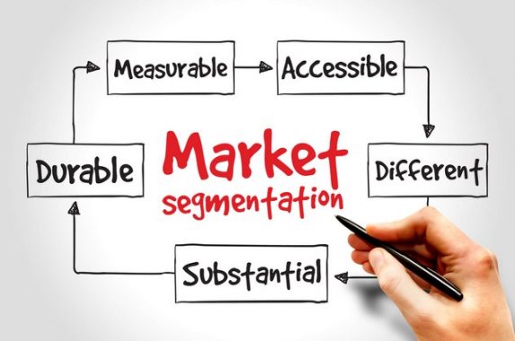 Syarat Segmentasi Pasar Yang Efektif